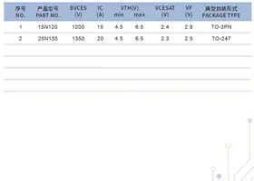电磁炉系列