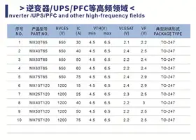 逆变器/UPS/PFC等高频领域