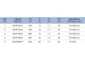 充电器/控制器系列