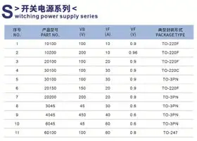电源系列